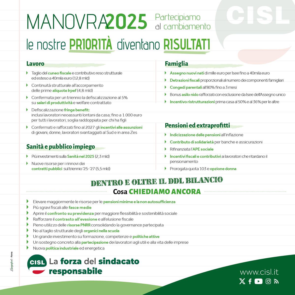 CislNazionale's tweet photo. https://t.co/XG3Cwhsdiq