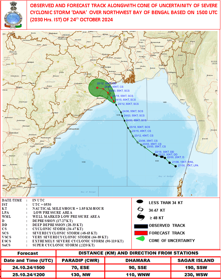 Indiametdept's tweet photo. THE SEVERE CYCLONIC STORM “DANA” (PRONOUNCED AS DANA) OVER NORTHWEST BAY OF BENGAL MOVED NORTH-NORTHWESTWARDS WITH A SPEED OF 15 KMPH DURING PAST 6 HOURS AND LAY CENTRED AT 2030 HRS IST OF TODAY, THE 24TH OCTOBER, OVER THE SAME REGION, NEAR LATITUDE 20.10° N AND LONGITUDE 87.30°E, ABOUT 70 KM EAST-SOUTHEAST OF PARADIP (ODISHA), 90 KM SOUTH-SOUTHEAST OF DHAMARA (ODISHA) AND 190 KM SOUTH-SOUTHWEST OF SAGAR ISLAND (WEST BENGAL).