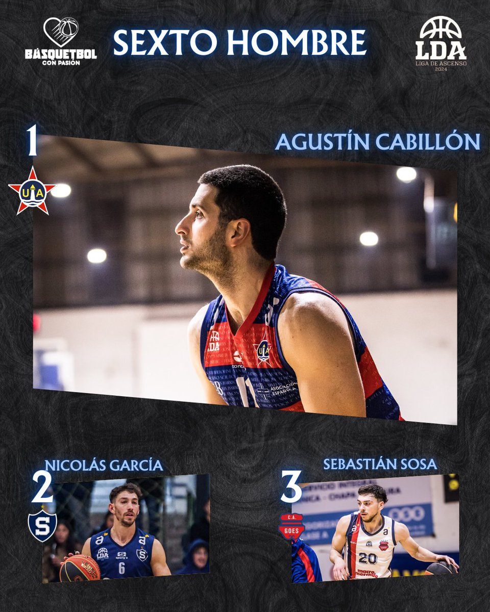 🏆 Estos son los 𝗣𝗥𝗘𝗠𝗜𝗢𝗦 𝗜𝗡𝗗𝗜𝗩𝗜𝗗𝗨𝗔𝗟𝗘𝗦 de la Liga de Ascenso 2024: 

👶🏼 Mejor Sub 23
🆕 Jugador Revelación
📈 Mayor progreso
6⃣ 6to hombre