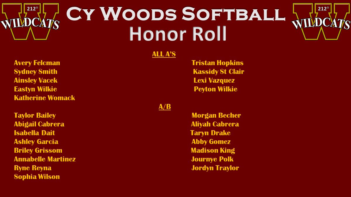 Congratulations to these athletes taking care of business on the field and in the classroom. #CW_Athletics #CyWoods212