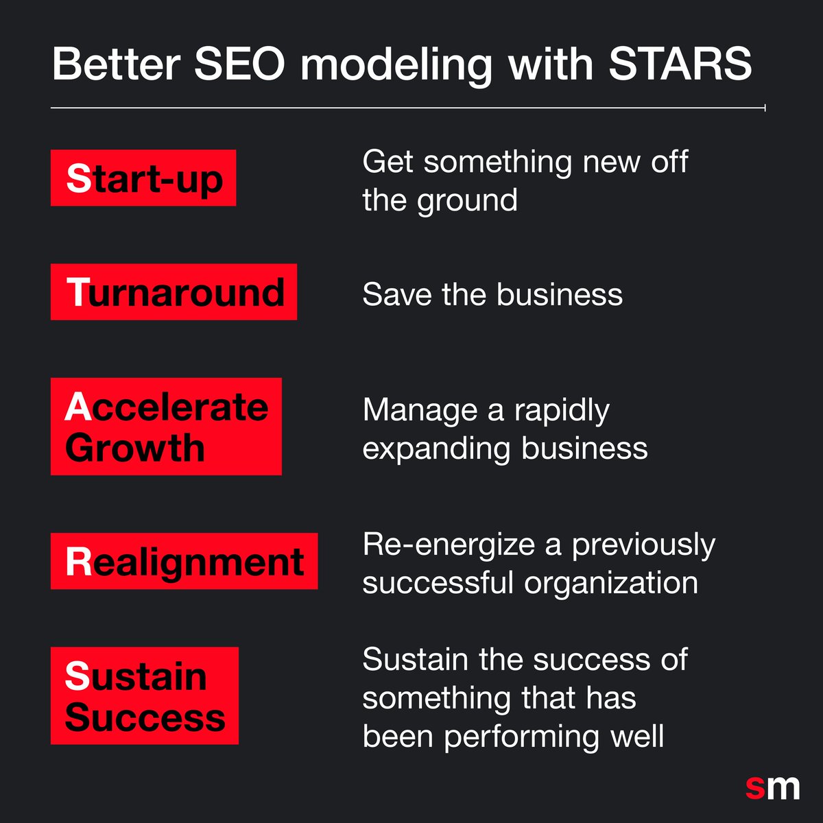 RossHudgens's tweet image. SEO projections should match the company’s situation.

@Kevin_Indig&apos;s STARS model from #TechSEOConnect provides details below. Understanding the unique challenges and opportunities for your client helps deliver impactful, realistic outcomes.
