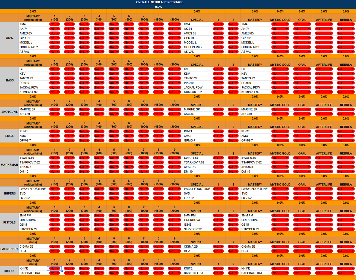 The grind for Nebula begins 😏