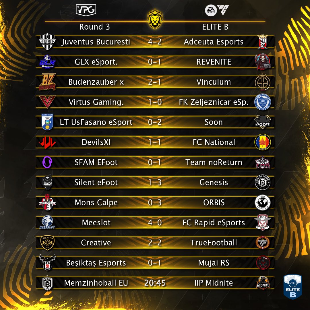 Virtual Pro Gaming (@officialvpg) on Twitter photo 🦁 Match Day Round 3
🏆 <a href="/VPGEurope/">Virtual Pro Gaming | Europe</a> Results
ℹ️ Elite B
⚽️ <a href="/EASPORTSFC/">EA SPORTS FC</a>
✅ Teams that secured the 3 points.
<a href="/JuventusBuc/">Juventus Bucuresti eSports</a>
<a href="/ReveniteDE/">REVENITE</a>
<a href="/XBudenzauberx/">Budenzauber x</a>
<a href="/Virtus_CP/">Virtus Gaming</a>
<a href="/Soon_ProClub/">Soon</a>
<a href="/TeamNoReturn/">Team NoReturn</a>
<a href="/VPG_Genesis/">Genesis</a>
<a href="/OrbisFIFA/">ORBIS</a>
<a href="/MeeslotProClubs/">Meeslot</a>
<a href="/Mujai_RS/">Mujai / XIG</a>
#FC25 #ProClubs 🦁 Match Day Round 3
🏆 <a href="/VPGEurope/">Virtual Pro Gaming | Europe</a> Results
ℹ️ Elite B
⚽️ <a href="/EASPORTSFC/">EA SPORTS FC</a>
✅ Teams that secured the 3 points.
<a href="/JuventusBuc/">Juventus Bucuresti eSports</a>
<a href="/ReveniteDE/">REVENITE</a>
<a href="/XBudenzauberx/">Budenzauber x</a>
<a href="/Virtus_CP/">Virtus Gaming</a>
<a href="/Soon_ProClub/">Soon</a>
<a href="/TeamNoReturn/">Team NoReturn</a>
<a href="/VPG_Genesis/">Genesis</a>
<a href="/OrbisFIFA/">ORBIS</a>
<a href="/MeeslotProClubs/">Meeslot</a>
<a href="/Mujai_RS/">Mujai / XIG</a>
#FC25 #ProClubs