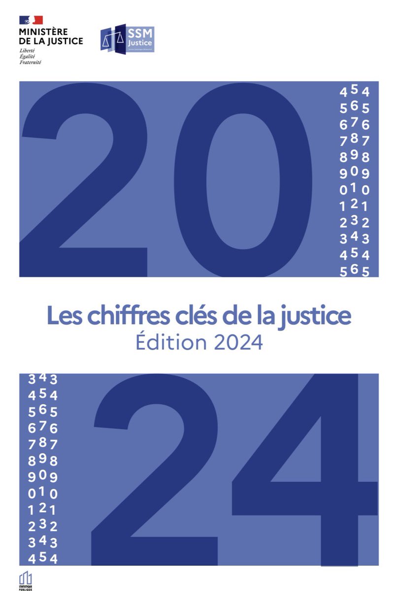 Les chiffres clés de la justice (édition 2024) sont désormais disponibles.

Ici, au format PDF ▶️ justice.gouv.fr/sites/default/…