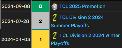 Hello guys,
        After being promoted to the division 1  (TCL) with @2024TEANONAME,
I am exploring options for 2025  You can contact me via DM.
Likes and RT’s are appreciated!