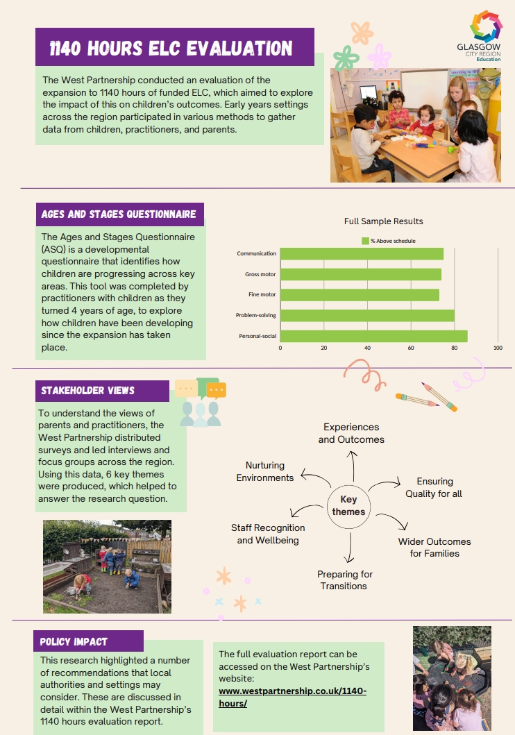 West Partnership (@wp_education) on Twitter photo This summary supports the launch of the 1140 Hours ELC Evaluation. If you want to know more, then please join us for our webinar on Wednesday, 6th November at 4 pm. 👇👇👇
forms.office.com/e/zNUaiGbAYh
@alex_evans06 <a href="/WPLizMcTiernan/">Liz McTiernan</a> <a href="/WPSharonHayward/">Sharon Hayward</a> This summary supports the launch of the 1140 Hours ELC Evaluation. If you want to know more, then please join us for our webinar on Wednesday, 6th November at 4 pm. 👇👇👇
forms.office.com/e/zNUaiGbAYh
@alex_evans06 <a href="/WPLizMcTiernan/">Liz McTiernan</a> <a href="/WPSharonHayward/">Sharon Hayward</a>