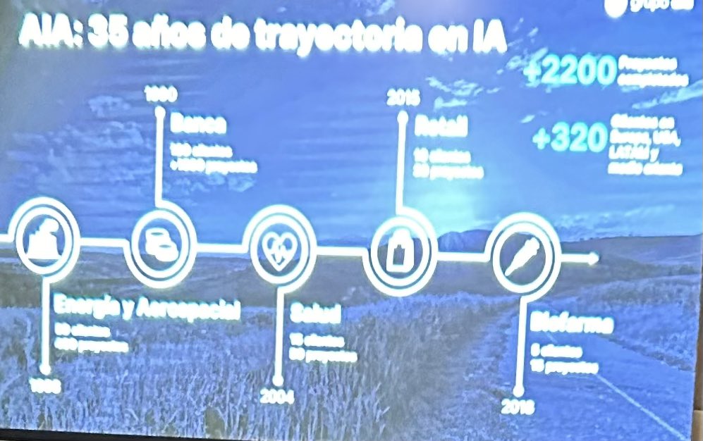 Antoni Garrell Guiu (@antonigarrell) on Twitter photo Felicidades al #grupoAiA y a su presidenta y fundadora #ReginaLlopis por este 35 años de trayectoria en Inteligencia Artificial #IA
C/ <a href="/carlosgraulara/">Carlos Grau</a> Felicidades al #grupoAiA y a su presidenta y fundadora #ReginaLlopis por este 35 años de trayectoria en Inteligencia Artificial #IA
C/ <a href="/carlosgraulara/">Carlos Grau</a>