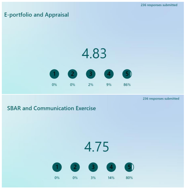 Umesh Salanke (@umeshsalanke) on Twitter photo 236 IMGs have benefited from our bespoke IMG induction <a href="/uhbtrust/">University Hospitals Birmingham</a> based on recommendations <a href="/gmcuk/">GMC</a> <a href="/NHSE_WTE/">NHS England Workforce, Training and Education</a> so far.
Grateful for wonderful support from the education team, Clinical Specialist Nurses and AHPs <a href="/UHBMedAcademy/">UHB Medical Academy</a> <a href="/DrElenaUHB/">Elena</a>
The feedback says it all. #teamwork #TeamUHB 236 IMGs have benefited from our bespoke IMG induction <a href="/uhbtrust/">University Hospitals Birmingham</a> based on recommendations <a href="/gmcuk/">GMC</a> <a href="/NHSE_WTE/">NHS England Workforce, Training and Education</a> so far.
Grateful for wonderful support from the education team, Clinical Specialist Nurses and AHPs <a href="/UHBMedAcademy/">UHB Medical Academy</a> <a href="/DrElenaUHB/">Elena</a>
The feedback says it all. #teamwork #TeamUHB
