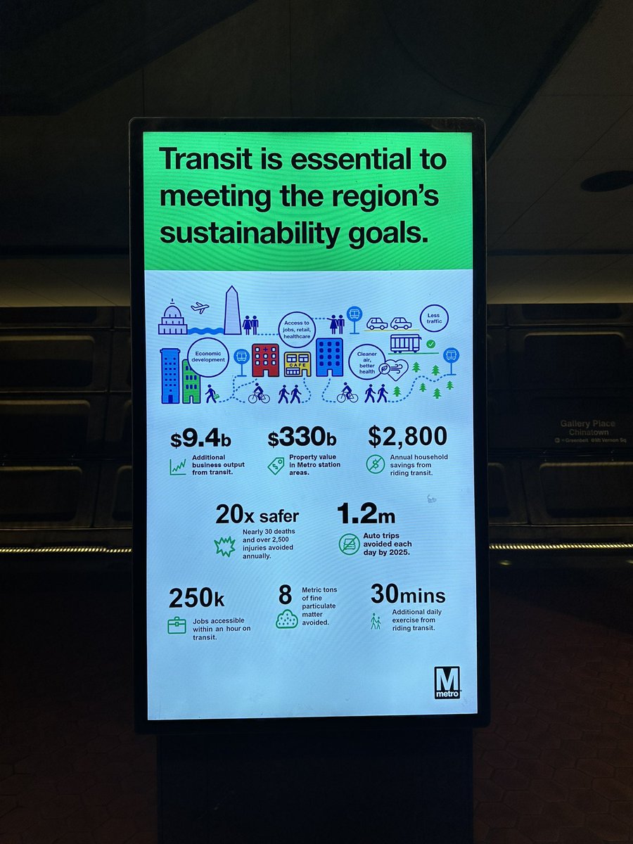 Love to see this on my morning commute! <a href="/wmata/">Metro Forward</a>