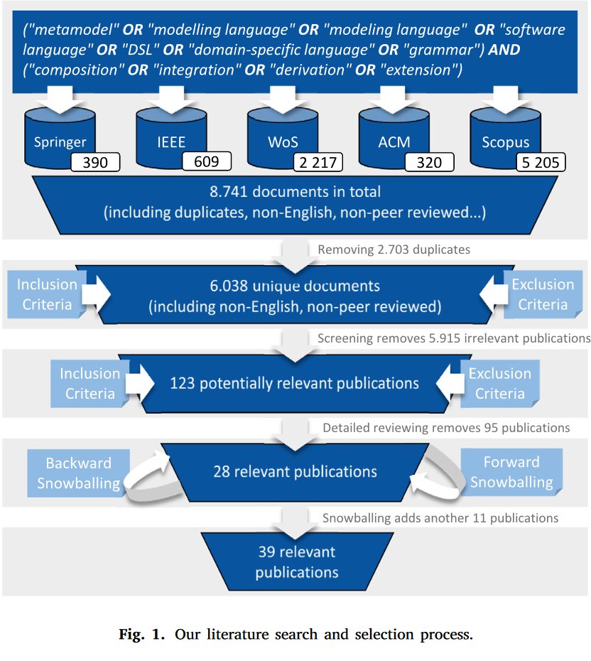 We are proud to announce that "Composition operators for modeling languages: A literature review", written in collaboration with <a href="/IswUniStuttgart/">ISW Uni Stuttgart</a>, was a runner up for the 2023 Journal of Computer Languages Best Paper Award:

sciencedirect.com/journal/journa…