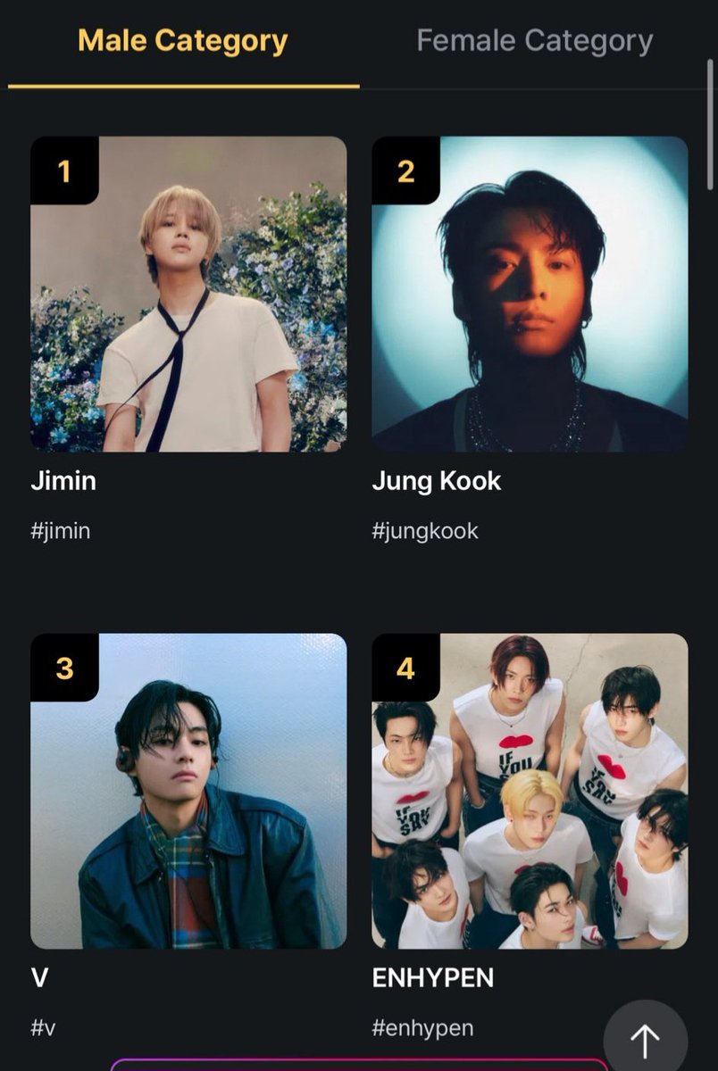guys this is serious, we have dropped to 4th place please vote on every device u got and do anything u can in round 2 
I vote #enhypen for #2024MAMAVOTE