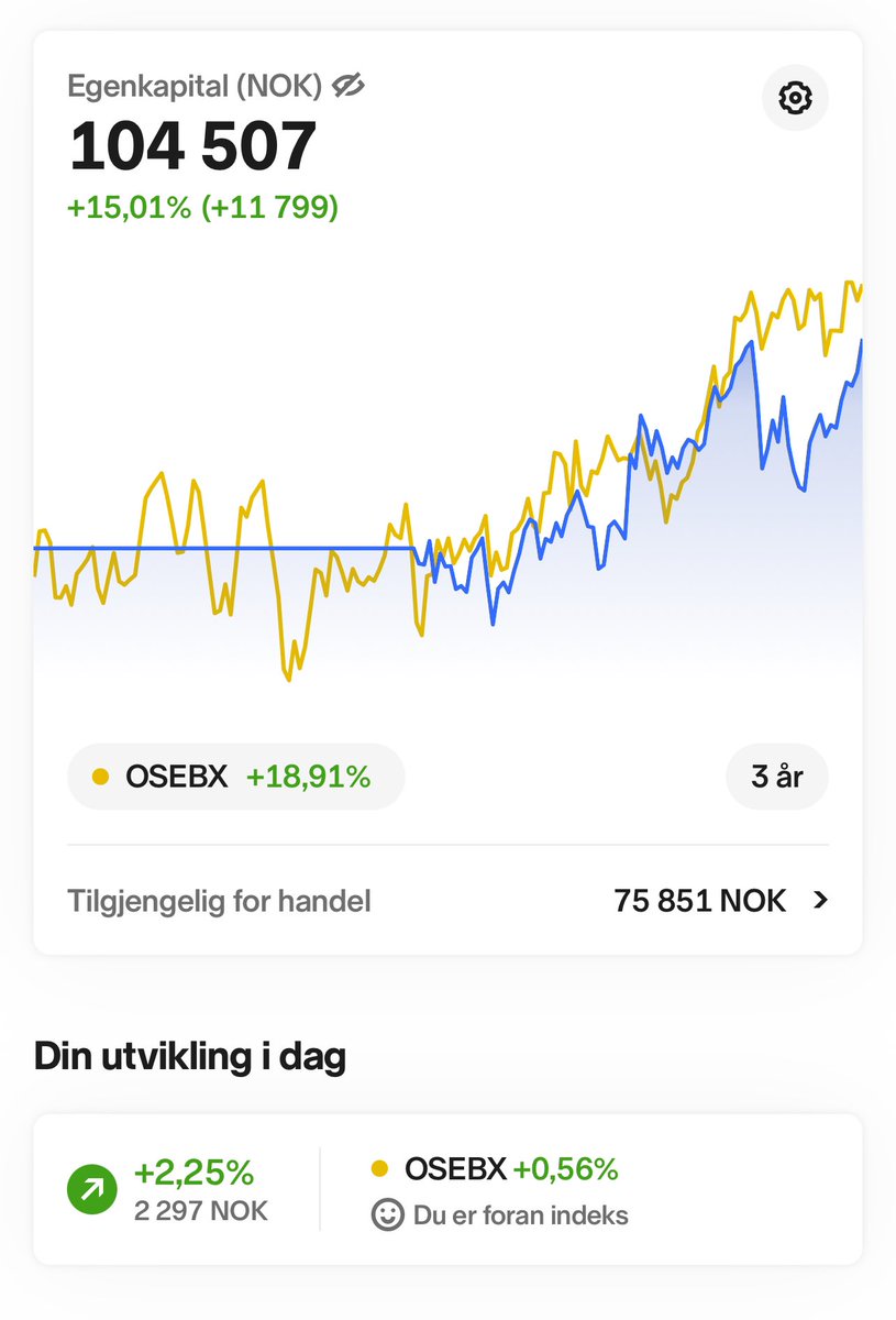 🚀 Ny milepæl! 
Nytt innskudd og ASK har nådd 100.000 kr for første gang 🎯 kontoen er nå i ATH i og kroner avkastning! 📈 

1/10 i boks