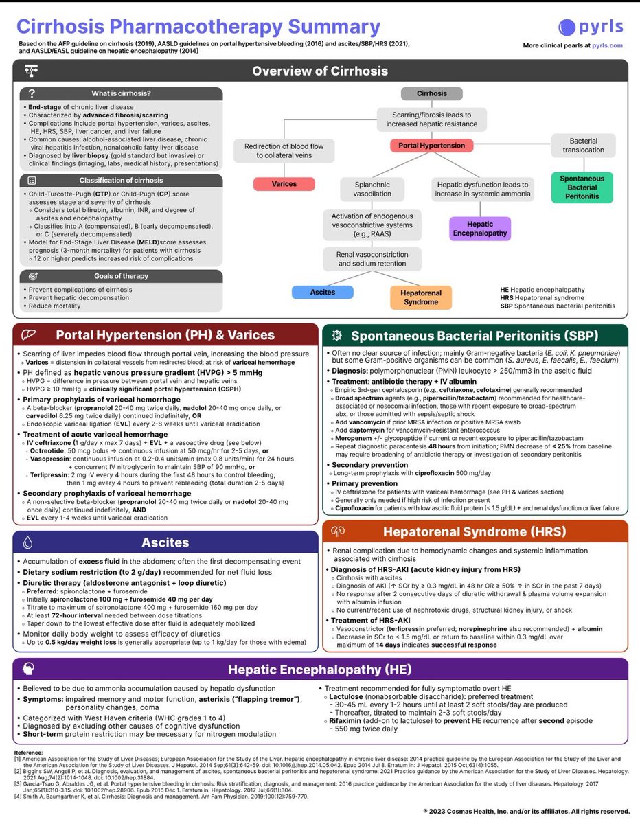 ❤️Cirrhosis Overview 

<a href="/PyrlsApp/">Pyrls</a>