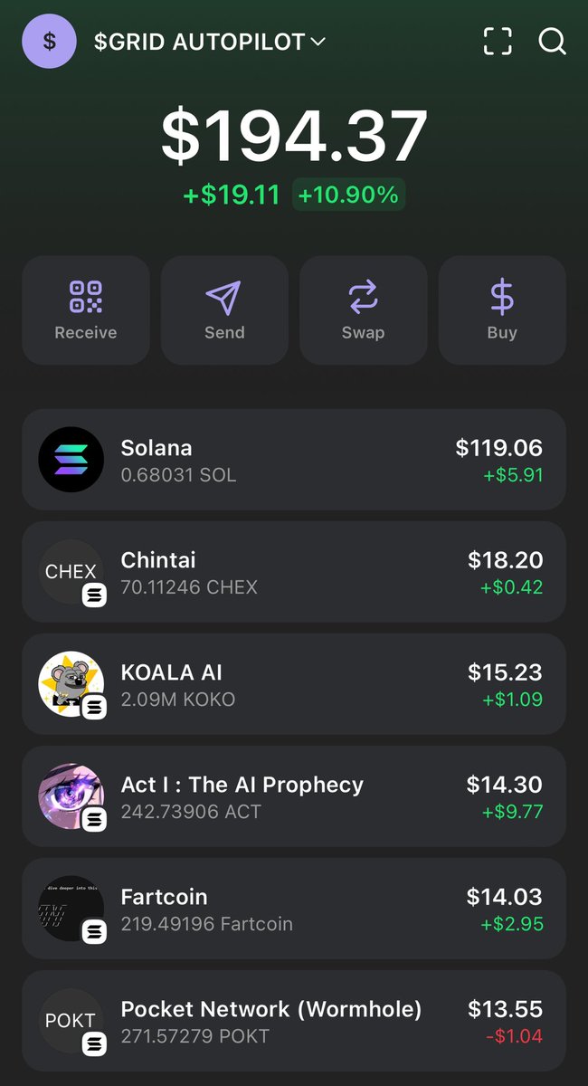 Brad | SUIBASEDD (@ordinarybrad) on Twitter photo $GRID AI AUTOPILOT 🤖 UPDATE:
Start: $165
Now: $194
Goal: $1,000,000
Coins:
$CHEX <a href="/ChintaiNetwork/">Chintai</a>
$ACT <a href="/amplifiedamp/">&.</a>
#FARTCOIN <a href="/FartCoinOfSOL/">Fartcoinđź’¨</a>
$POKT <a href="/POKTnetwork/">POKT Network</a>
$KOKO <a href="/KoalaAIvip/">KOKO</a>
Start your own <a href="/gridonsol/">GRID</a> AI 🤖 here:
t.me/autoswaps_bot?… $GRID AI AUTOPILOT 🤖 UPDATE:
Start: $165
Now: $194
Goal: $1,000,000
Coins:
$CHEX <a href="/ChintaiNetwork/">Chintai</a>
$ACT <a href="/amplifiedamp/">&.</a>
#FARTCOIN <a href="/FartCoinOfSOL/">Fartcoinđź’¨</a>
$POKT <a href="/POKTnetwork/">POKT Network</a>
$KOKO <a href="/KoalaAIvip/">KOKO</a>
Start your own <a href="/gridonsol/">GRID</a> AI 🤖 here:
t.me/autoswaps_bot?…