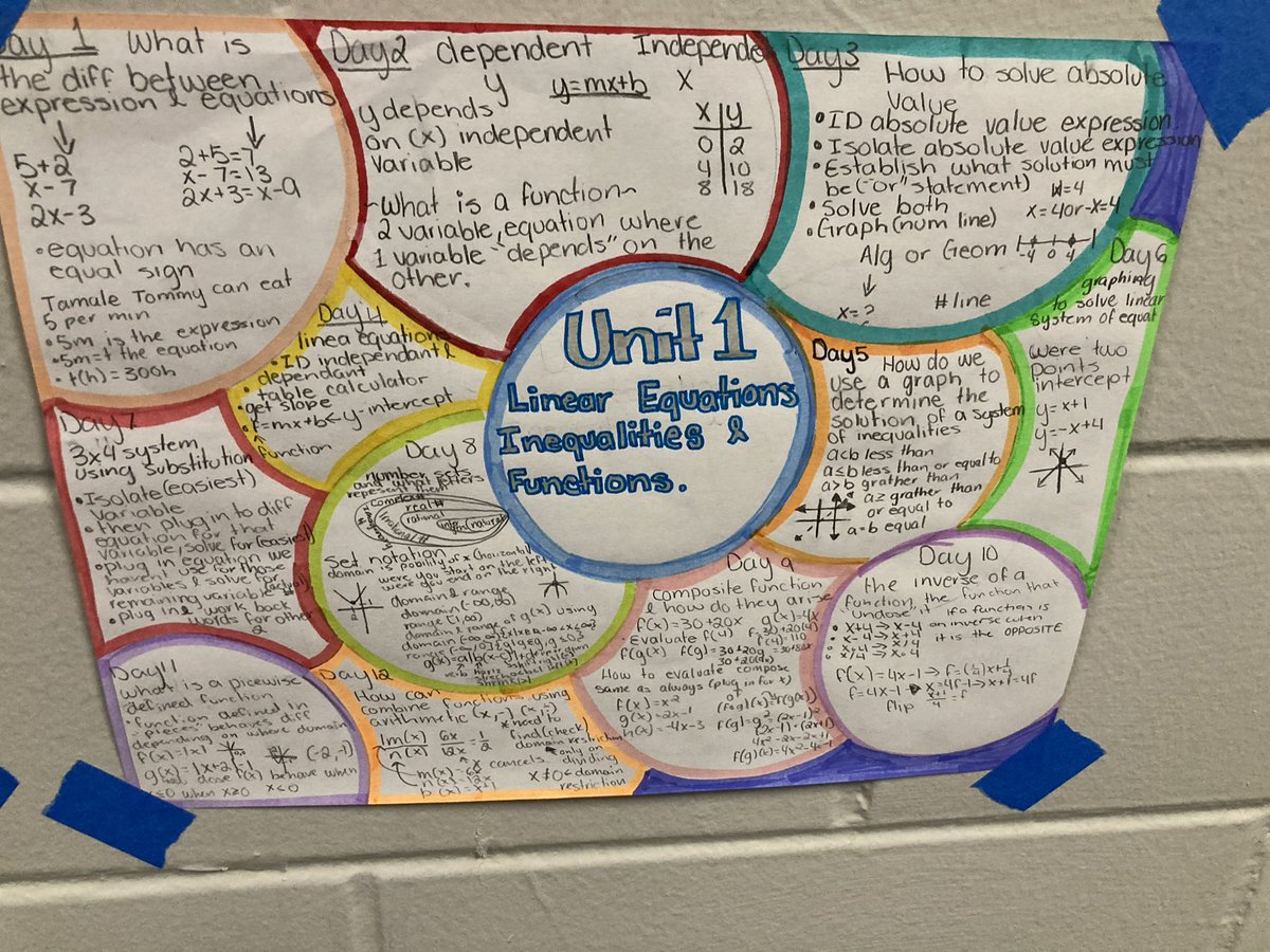 Ector County ISD Math tweet media