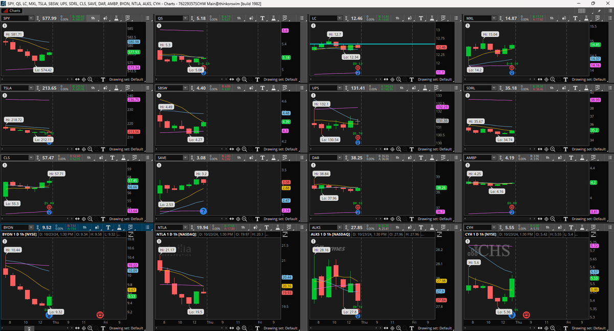 ChagoyaTrader's tweet photo. Lista de GAPs para la apertura, operamos la continuación o cierre del GAP durante la sesión  $QS $LC $MXL $TSLA $SBSW $UPS $SDRL $CLS $SAVE $DAR $AMBP $BYON $NTLA $ALKS $CYH https://t.co/41CtJovZ2t