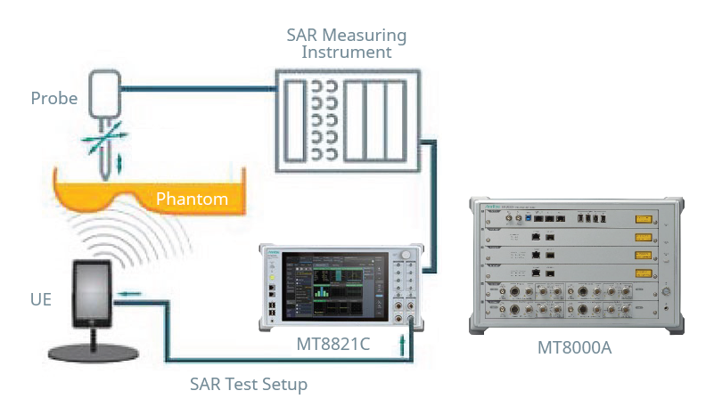 Anritsu's tweet photo. #5GNR rollout places greater emphasis on regulatory compliance testing of wireless designs.

Read #Anritsu's white paper to learn more about device approval procedures, various certifications, #5G RF exposure tests and more: https://t.co/5KjAwdHvOb

#5Gtest #RFtest #5GNewRadio https://t.co/WfwCGUBBD0