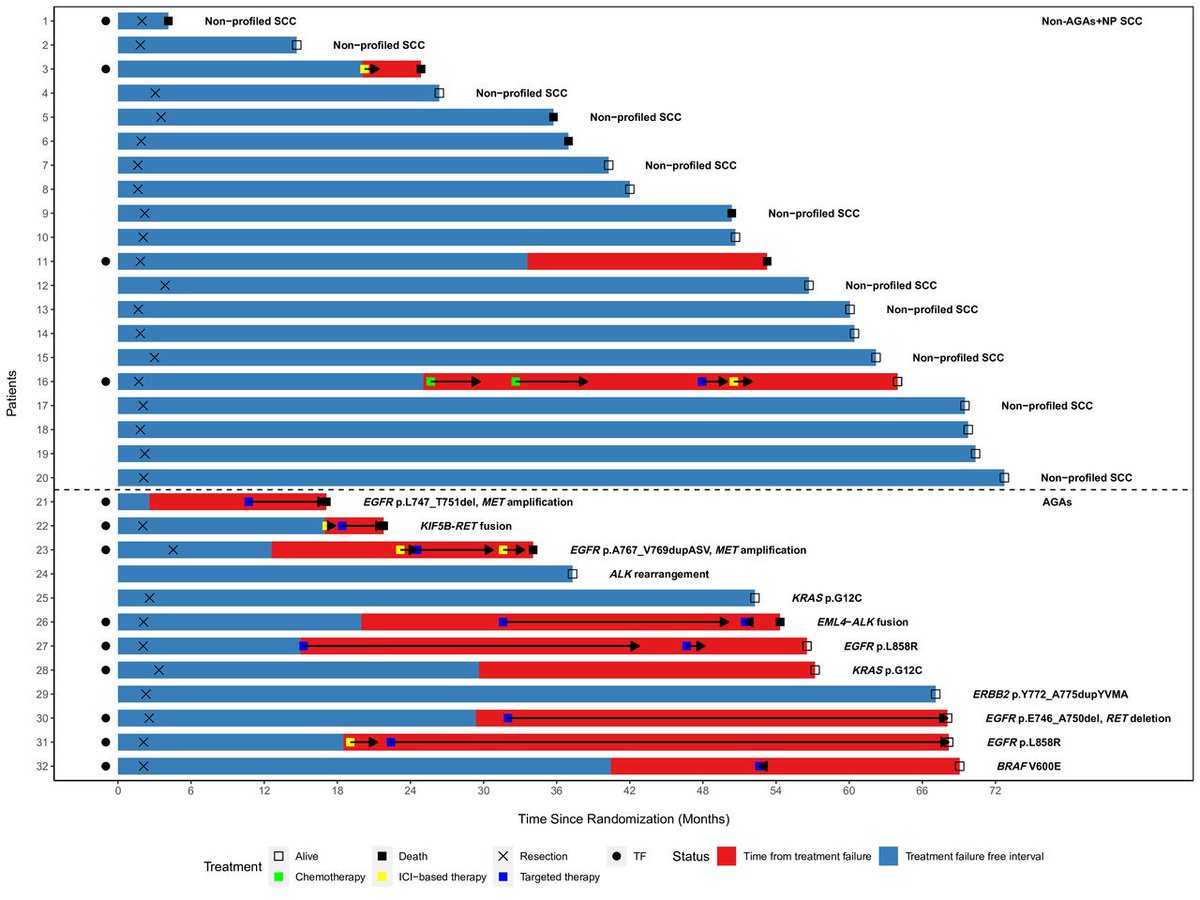 Journal for ImmunoTherapy of Cancer (@jitcancer) on Twitter photo New #JITC article: Impact of select actionable genomic alterations on efficacy of neoadjuvant immunotherapy in resectable non-small cell lung cancer bit.ly/3NYsw3H <a href="/nicolaszhoudo/">Nicolas Zhou</a> <a href="/humam_kadara/">Humam Kadara</a> <a href="/mvnegrao/">Marcelo Negrao</a> <a href="/BorisSepesi/">Boris Sepesi MD FACS</a> New #JITC article: Impact of select actionable genomic alterations on efficacy of neoadjuvant immunotherapy in resectable non-small cell lung cancer bit.ly/3NYsw3H <a href="/nicolaszhoudo/">Nicolas Zhou</a> <a href="/humam_kadara/">Humam Kadara</a> <a href="/mvnegrao/">Marcelo Negrao</a> <a href="/BorisSepesi/">Boris Sepesi MD FACS</a>