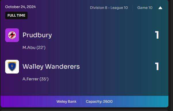 Highly respectable draw in the first of 2 games against the league leaders over a 3 day period. Still in 3rd place overall