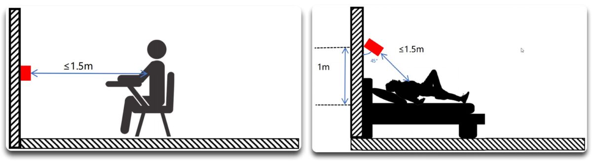 seeedstudio's tweet image. #SmartSensing 🚀 @cnxsoft dives into our 60GHz mmWave Sensor Kits powered by XIAO ESP32C6! The MR60FDA2 detects falls, while the MR60BHA2 monitors breathing &amp;amp; heartbeat—perfect for healthcare &amp;amp; smart homes. With WiFi 6, BLE, &amp;amp; Grove ports, these kits enable real-time IoT…