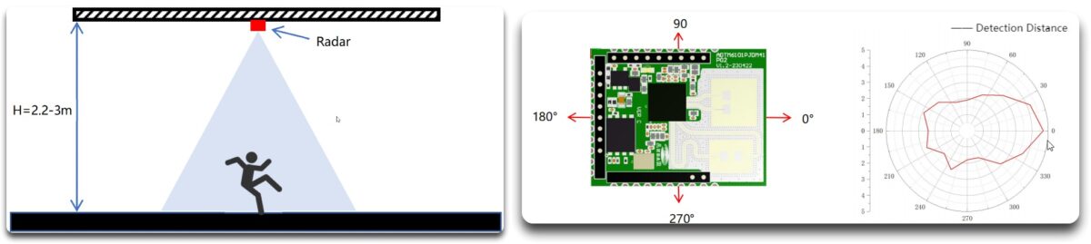 seeedstudio's tweet image. #SmartSensing 🚀 @cnxsoft dives into our 60GHz mmWave Sensor Kits powered by XIAO ESP32C6! The MR60FDA2 detects falls, while the MR60BHA2 monitors breathing &amp;amp; heartbeat—perfect for healthcare &amp;amp; smart homes. With WiFi 6, BLE, &amp;amp; Grove ports, these kits enable real-time IoT…