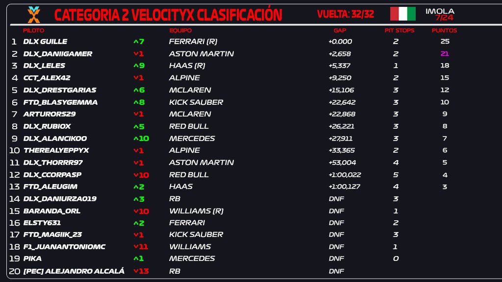 VelocityX tweet media