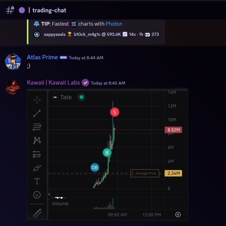 kawaiibsfr's tweet photo. Caught $queef and $tate this morning in kawaii

shout out to @B10ck_M4g1c 

we really are building one of the best trading groups 🧠
https://t.co/4UsUw1pCsz