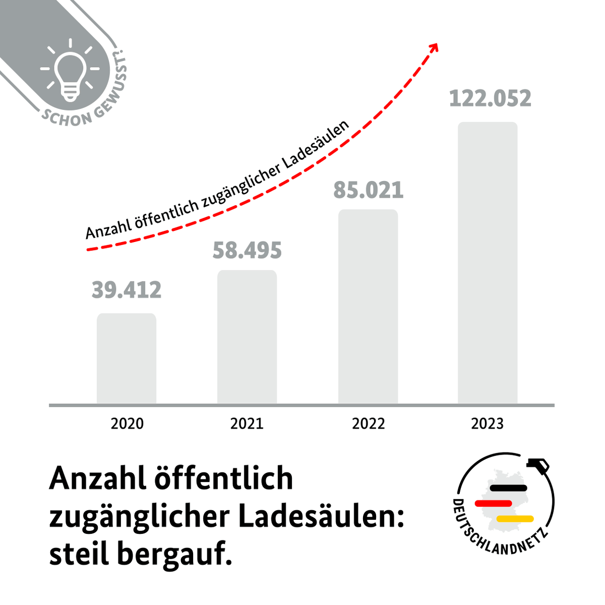 Bundesministerium für Verkehr tweet media