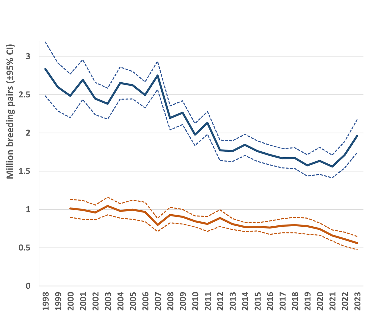 European Bird Census Council tweet media