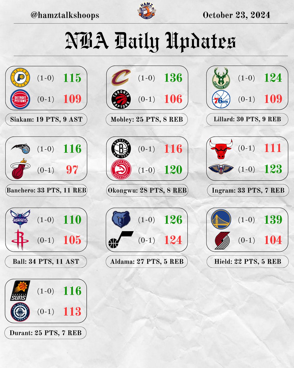 hamztalkshoops_'s tweet photo. NBA Daily Updates: October 23, 2024 https://t.co/J3KIkQRywn