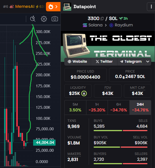Datapoint3300's tweet photo. Round 3 loading

🚀🚀🚀 https://t.co/K5bf1VM079
