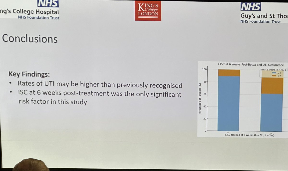 Arun Sahai (@sonnyurol) on Twitter photo South London Incontinence Group (SLING) multicenter audit on risk factors for UTI post BTX <a href="/icsoffice/">ICS</a> #ICS2024 UTI rates high. CISC was a risk factor. Next steps - why UTIs happen ? <a href="/nickfaurewalker/">Nick Faure Walker</a> <a href="/TdudleyR/">Dudley Robinson</a> <a href="/GuysUrology/">Guy's Urology News</a> <a href="/NicholasRaison/">Nicholas Raison</a> <a href="/AngieRantell/">Angie Rantell</a> <a href="/ClaireJTaylor1/">Claire Taylor</a> <a href="/sachmalde/">Sachin Malde</a> South London Incontinence Group (SLING) multicenter audit on risk factors for UTI post BTX <a href="/icsoffice/">ICS</a> #ICS2024 UTI rates high. CISC was a risk factor. Next steps - why UTIs happen ? <a href="/nickfaurewalker/">Nick Faure Walker</a> <a href="/TdudleyR/">Dudley Robinson</a> <a href="/GuysUrology/">Guy's Urology News</a> <a href="/NicholasRaison/">Nicholas Raison</a> <a href="/AngieRantell/">Angie Rantell</a> <a href="/ClaireJTaylor1/">Claire Taylor</a> <a href="/sachmalde/">Sachin Malde</a>