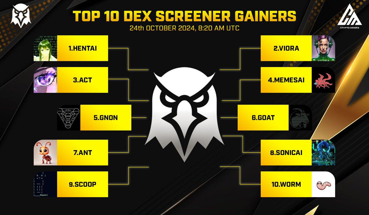 🏆 TOP 10 TRENDING PROJECTS on #Dexscreener

🥇 $HentAI - <a href="/HentaiTerminal/">Truth Terminal's Hentai</a>
🥈 $VIORA - <a href="/viorasol/">VIORA</a>
🥉 $ACT - <a href="/amplifiedamp/">&.</a>
4️⃣ $MemesAI - <a href="/AIHegemonyMemes/">AI Liberateeveryoneism Memes 🚫⛓️</a>
5️⃣ $GNON - <a href="/Lumpenspace/">clumps</a>
6️⃣ $GOAT - <a href="/truth_terminal/">terminal of truths</a>
7️⃣ $ANT - <a href="/antbyclaude/">ANT by Claude</a>
8️⃣ $SONICAI - @Sonicaionsol
9️⃣ $SCOOP
🔟 $WORM -