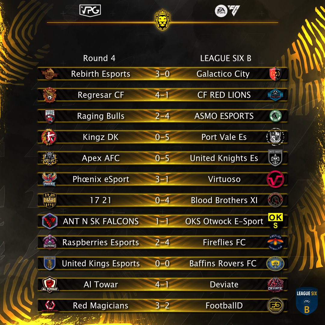 Virtual Pro Gaming (@officialvpg) on Twitter photo 🦁 Match Day Round 4
🏆 <a href="/VPGEurope/">Virtual Pro Gaming | Europe</a> Results
ℹ️ League Six B
⚽️ <a href="/EASPORTSFC/">EA SPORTS FC</a>
✅ Teams that secured the 3 points.
@_RebirthEsports
<a href="/RegresarCF/">Regresar CF</a>
<a href="/AsmoEsport1365/">Asmo esports</a>
<a href="/VPG_Port_Vale/">Port Vale ESports</a>
@VPGUKESPORTS
<a href="/PhoenixEsport_x/">Phoenix eSport</a>
<a href="/BloodbrothersXI/">Blood Brothers XI</a>
<a href="/FirefliesFC/">Fireflies FC</a>
<a href="/RedMagiciansXI/">Red Magicians XI</a>
#FC25 #ProClubs 🦁 Match Day Round 4
🏆 <a href="/VPGEurope/">Virtual Pro Gaming | Europe</a> Results
ℹ️ League Six B
⚽️ <a href="/EASPORTSFC/">EA SPORTS FC</a>
✅ Teams that secured the 3 points.
@_RebirthEsports
<a href="/RegresarCF/">Regresar CF</a>
<a href="/AsmoEsport1365/">Asmo esports</a>
<a href="/VPG_Port_Vale/">Port Vale ESports</a>
@VPGUKESPORTS
<a href="/PhoenixEsport_x/">Phoenix eSport</a>
<a href="/BloodbrothersXI/">Blood Brothers XI</a>
<a href="/FirefliesFC/">Fireflies FC</a>
<a href="/RedMagiciansXI/">Red Magicians XI</a>
#FC25 #ProClubs