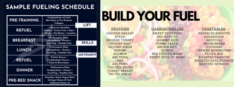 Fueling the Combine Athlete for Peak Performance

"Target macronutrient ranges will vary based on the respective athlete’s stats, individual response + expenditure."

<a href="/lindsey_rd/">Lindsey Salwasser, MS RD CSSD</a> on collaborating w/ high performance team to meet athletes' daily demands ⤵️

simplifaster.com/articles/fueli…