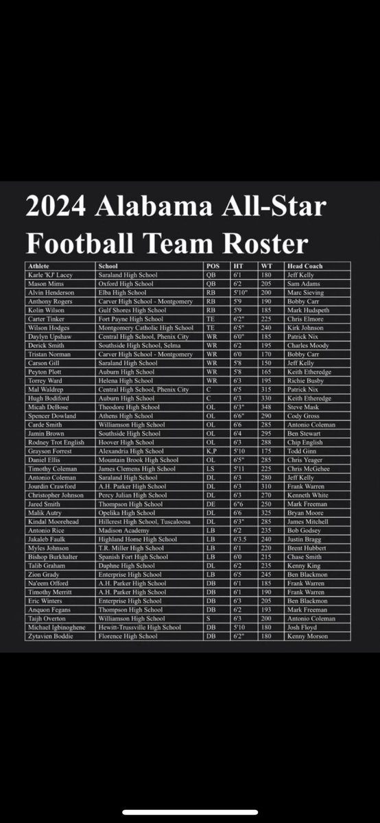 Kindal Moorehead jr (@kindaljr) on Twitter photo Blessed to be apart of the AL vs MS all-star game🔥🔥 <a href="/jamiemitchell85/">Jamie Mitchell</a> <a href="/TTU95/">Rodney McKinney</a> <a href="/MooreheadKindal/">Kindal Moorehead</a> #Hardwork #football #dline #trenches Blessed to be apart of the AL vs MS all-star game🔥🔥 <a href="/jamiemitchell85/">Jamie Mitchell</a> <a href="/TTU95/">Rodney McKinney</a> <a href="/MooreheadKindal/">Kindal Moorehead</a> #Hardwork #football #dline #trenches