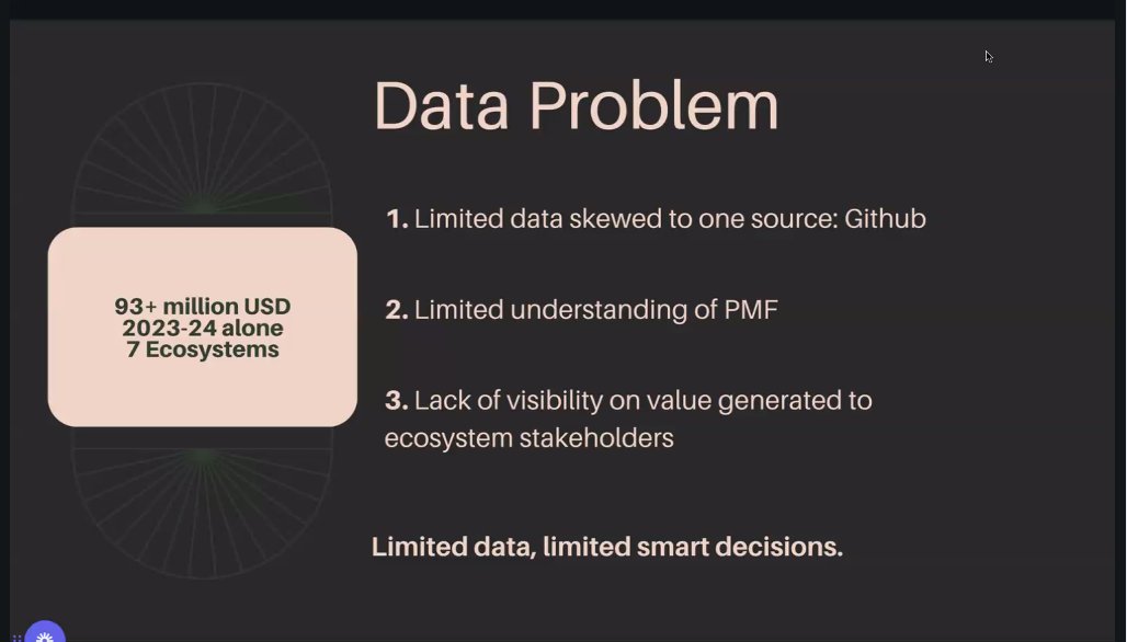 Octant.eth (@octantapp) on Twitter photo Data problem solvers to efficiently deploy capital <a href="/metricsgarden/">Metrics Garden Labs</a>!
"We've been working in the web3 grants space for years and we're introducing a tool to enhance impact measurement in web3.
Over $1 billion has moved through various ecosystems targeting goals like growth and Data problem solvers to efficiently deploy capital <a href="/metricsgarden/">Metrics Garden Labs</a>!
"We've been working in the web3 grants space for years and we're introducing a tool to enhance impact measurement in web3.
Over $1 billion has moved through various ecosystems targeting goals like growth and