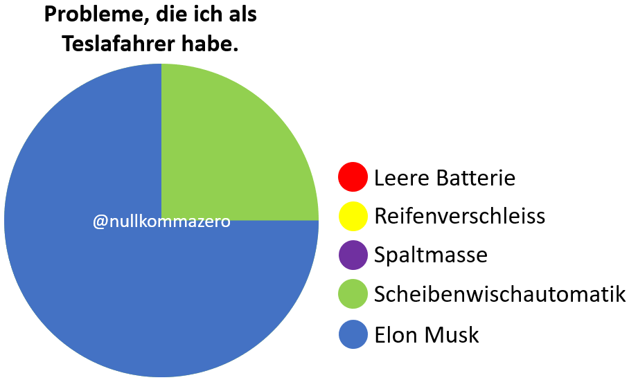 nullkommazero's tweet photo. Habe hier irgendwo einen ähnlichen Beitrag gesehen. Habe es gefixt. https://t.co/ZC3kVWk9hR