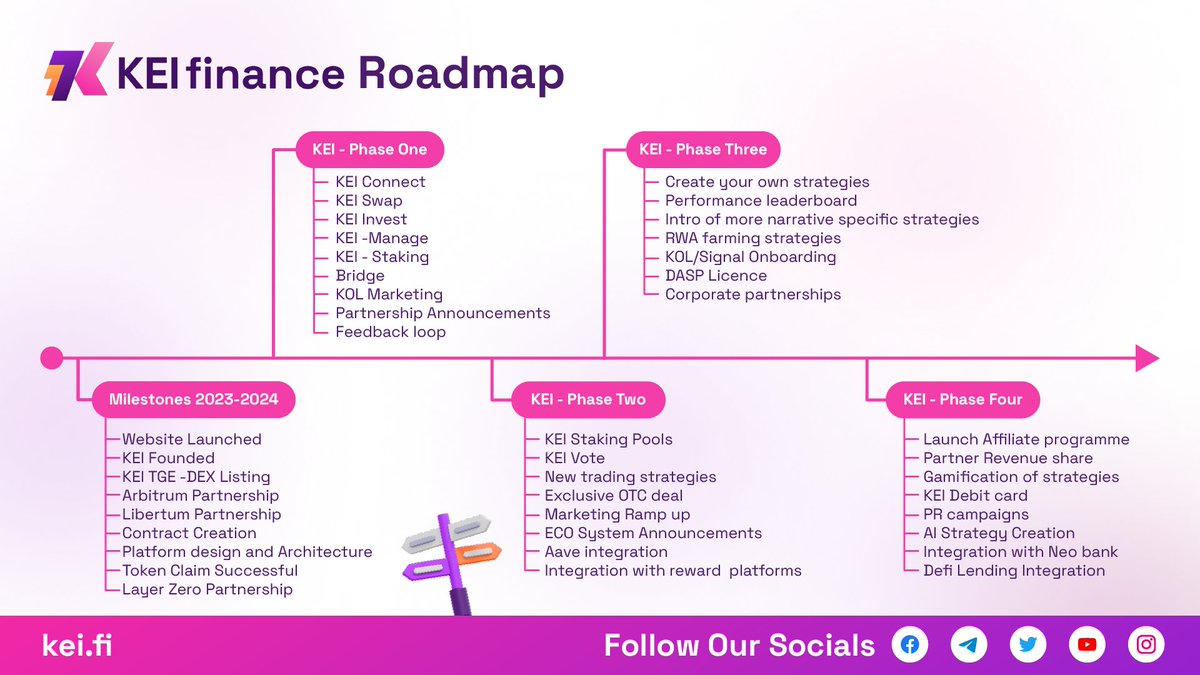 KEI finance tweet media