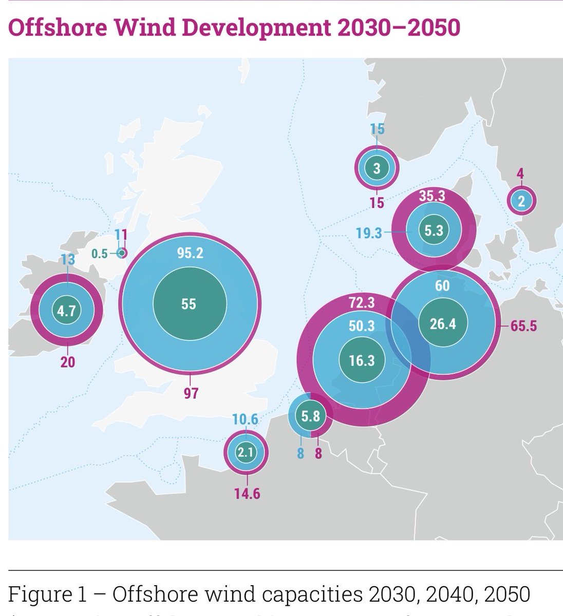 EamonRyan's tweet image. Ten energy ministers met in Denmark today to discuss how North Seas Energy Cooperation could improve European competitiveness. By 2050 it is estimated some 300GW of offshore wind could be deployed in the North Sea alone, meeting 10% of EU energy needs. en.kefm.dk/news/news-arch…
