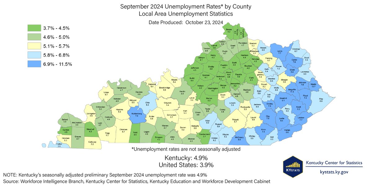 Unemployment rates rose in all 120 counties between September 2023 and September 2024, according to the Kentucky Center for Statistics (KYSTATS), an agency within the Kentucky Education and Labor Cabinet.

Link: kystats.ky.gov/KYLMI/PressRel…
