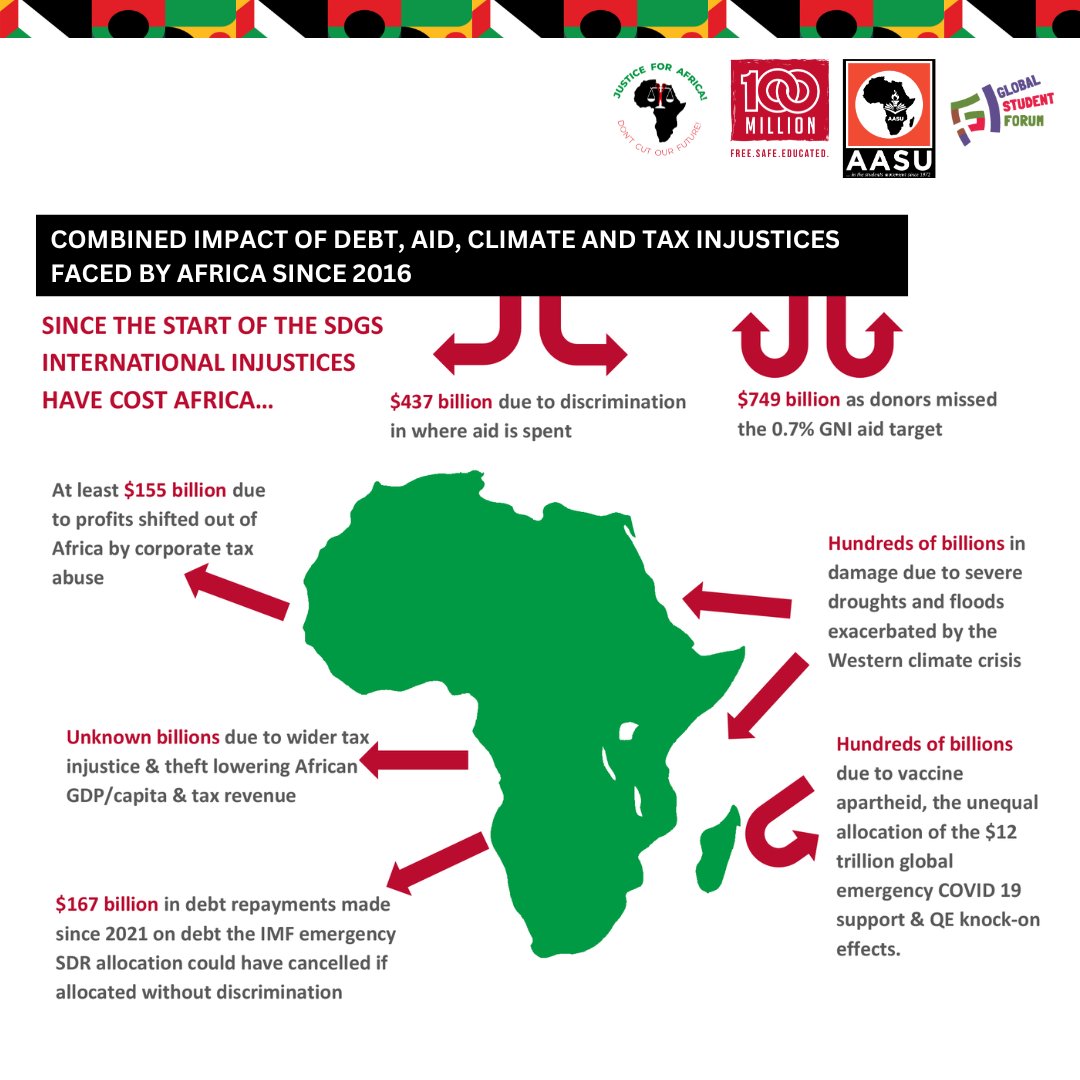 The impact of global injustices on #tax #debt #aid &amp; #climate faced by Africa since the #SDGs!🤯

#Students &amp; #Youth at #JusticeForAfrica are asking Leaders at #WBMeetings, 'Why are you indifferent to the consequences of your actions &amp; inaction?'.

🚨🔗: bit.ly/4hfhSCT