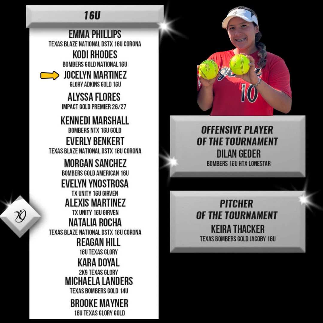 Congratulations to our girl JOCELYN MARTINEZ for making ALL TOURNAMENT TEAM at the RONALD MCDONALD tourney! 🎊🎉🎈🥎
Great job kid!!! Keep being great!
#halosup😇🆙