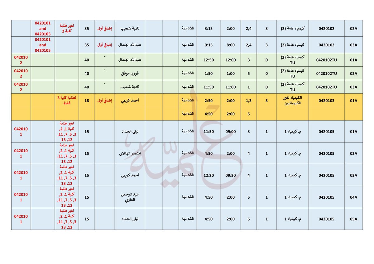 جدول قسم الكيمياء للفصل الدراسي الثاني 2024-2025 ..

#3LMIYA♥️🤍