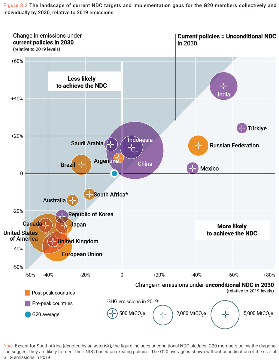 Joeri Rogelj tweet media
