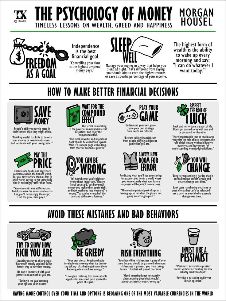 25 Must-Read Nonfiction Book's Visual Summary:

1) The Psychology of Money by Morgan Housel