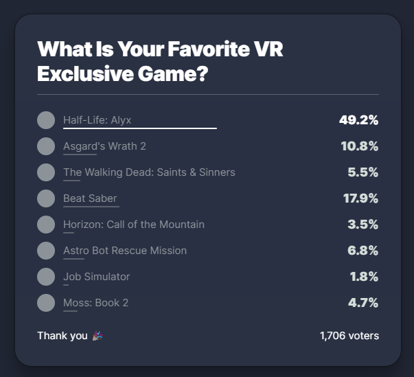 PolyarcGames's tweet image. IGN is running a poll and Moss is included! Please take 10 seconds to vote for us 🐭❤️

ign.com/articles/meta-…