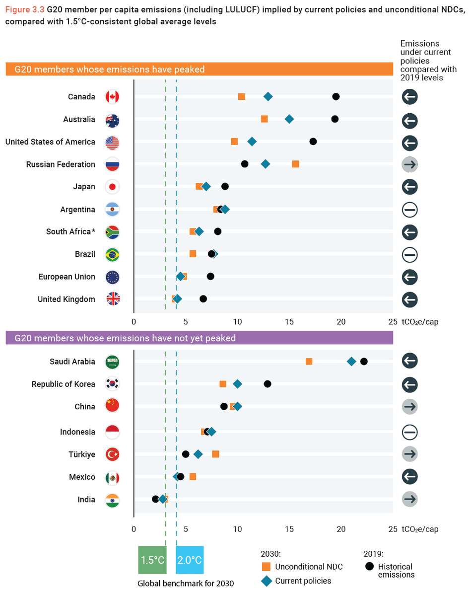 Joeri Rogelj tweet media