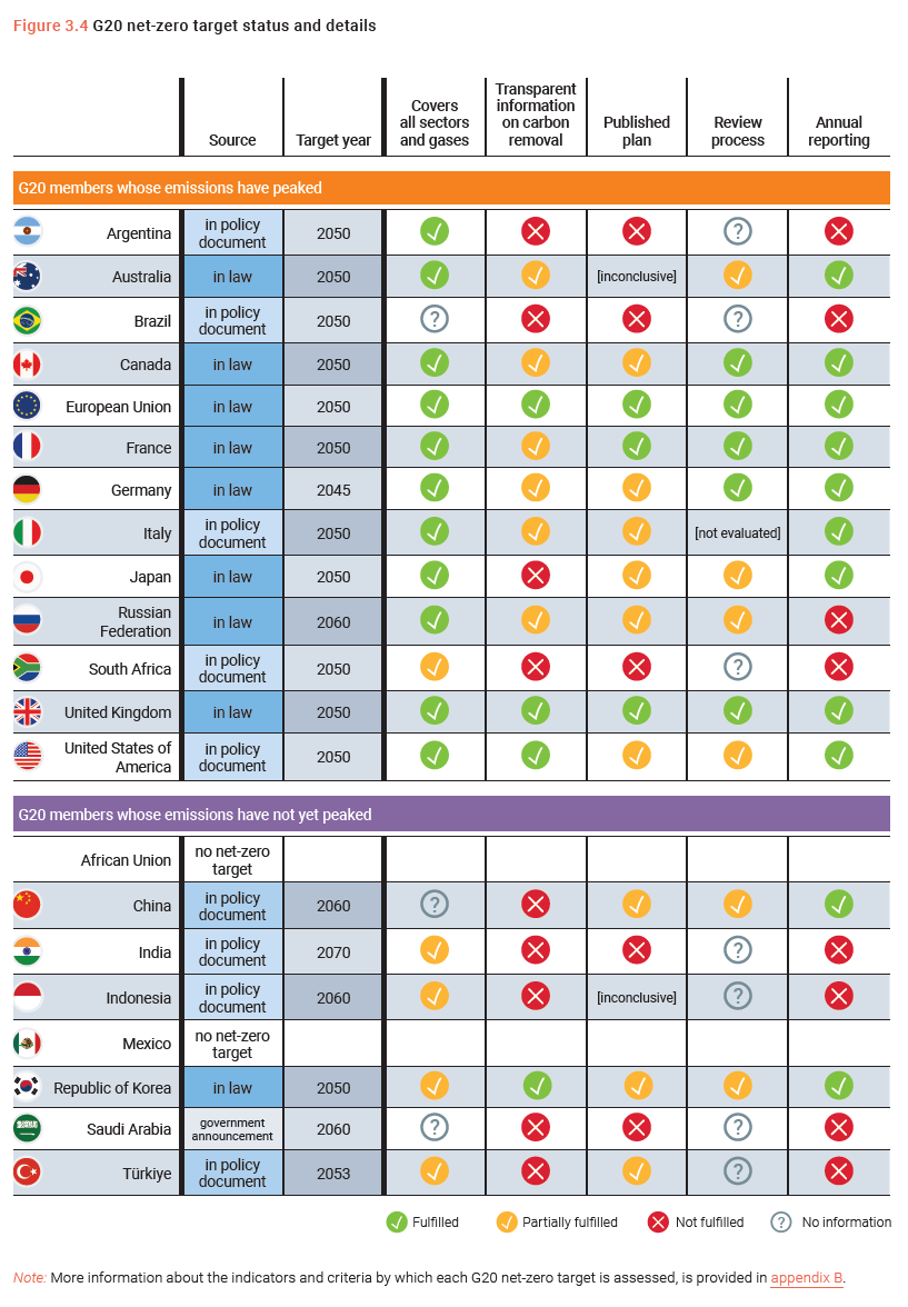 Joeri Rogelj tweet media