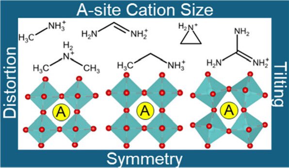 Song Jin (@songjin_chem) on Twitter photo 2nd <a href="/ChemMater/">Chemistry of Materials</a> paper in the DiSalvo special issue in a week! 👇
pubs.acs.org/doi/10.1021/ac…
Former PhD student Matt Hautzinger @wavy_rays & <a href="/MihalyiKoch/">Willa Mihalyi-Koch</a> review the A-site cation structure chemistry & their impacts to optoelectronic properties in halide #perovskites
#OA #OpenAccess 2nd <a href="/ChemMater/">Chemistry of Materials</a> paper in the DiSalvo special issue in a week! 👇
pubs.acs.org/doi/10.1021/ac…
Former PhD student Matt Hautzinger @wavy_rays & <a href="/MihalyiKoch/">Willa Mihalyi-Koch</a> review the A-site cation structure chemistry & their impacts to optoelectronic properties in halide #perovskites
#OA #OpenAccess